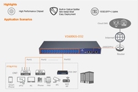 Harga Murah G Pon 1 Port OLT Vsol OLT Laris Manis Murah 1 Gpon Single Port untuk Proyek Pon