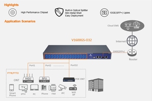OLT Vsol de 1 puerto GPON a bajo precio, superventas, económico, para proyectos PON - Product Image 2