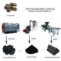 Four de carbonisation industriel écologique pour la production de charbon de bois à partir de bois dur au Kenya