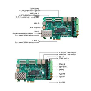 ซีรีส์ ZYNQ 7000 MLK-F6-CZ05/06-7015/7020 บอร์ดพัฒนา โปรเซสเซอร์คอร์เท็กซ์-เอ 9 แบบดูอัลคอร์ ระบบปฏิบัติการลินุกซ์การสื่อสารความเร็วสูง - Product Image 4