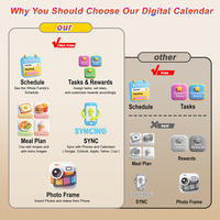 Perencana Keluarga Digital Pintar dengan Kalender WiFi, Layar Sentuh, dan Sinkronisasi Foto untuk Dekorasi Rumah Modern dan Dinding Dapur