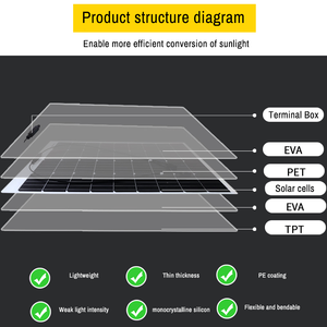 Panneau solaire flexible sur mesure de marque HUB E 70W/90W/100W/120W/130W/150W/200W - Product Image 4