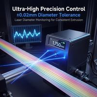 Filament d'imprimante 3D PETG Arc-en-ciel Soie, Vente en Gros Usine, 1,75 mm, Haute Brillance, Robustesse, Qualité Industrielle, Matériau d'Impression 3D OEM
