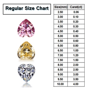 Moissanite bleue <span class=keywords><strong>de</strong></span> qualité supérieure, taille cœur, clarté VVS, certificat GRA, testée au diamant <span class=keywords><strong>testeur</strong></span>, <span class=keywords><strong>meilleur</strong></span> prix - Product Image 5