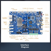 Placa de Desarrollo Integrada Feiling RK3576J, Placa Base Rockchip Linux, IA de Alto Rendimiento 6TOPS, Computación en Borde 8K, Reducción de Costos