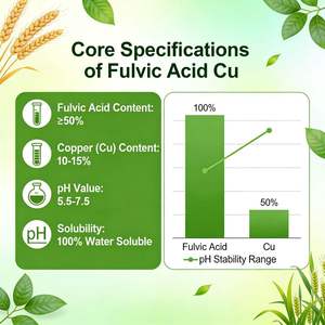 Ácido Fúlvico de Alta Pureza en Polvo, <span class=keywords><strong>Cobre</strong></span> Quelatado al 10%, Fertilizante Orgánico Soluble en Agua para el Crecimiento de Cultivos y la Resistencia a Enfermedades - Product Image 4