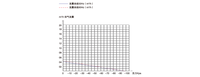 Chine Pompe à vide à piston silencieuse sans huile 4.1m ³/h 68L/min Aspirateur compact à faible bruit pour l'échantillonnage dentaire de laboratoire Fabricants