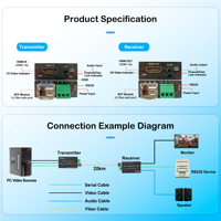 Mini convertisseur de média à fibre optique 4K avec audio stéréo externe et RS232, bande passante 4K*2K 60Hz 10,2 Gbit/s