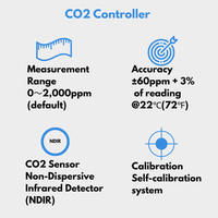 Moniteur de qualité de l'air intérieur en temps réel avec contrôle de la température et de l'humidité du CO2