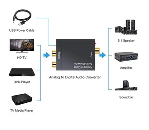 Convertitore Audio Professionale da Analogico a Digitale |   ADC a 24 <span class=keywords><strong>bit</strong></span>/192kHz |   Convertitore RCA/XLR a Ottico/Coassiale per Studio e Trasmissione - Product Image 6