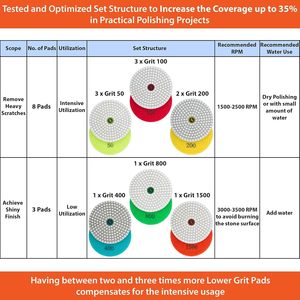 Pad Poles JDK Diamond 7 Langkah 4 Inch Basah/Kering Set 11+1 dengan Backer Pad untuk Proses Poles Granit, Beton, Marmer - Product Image 2