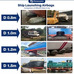 फ्लोरेसेंस टिकाऊ प्राकृतिक रबर फ्लोटिंग इंफ्लेटेबल एयरबैग जहाज डॉकिंग के लिए गुब्बारा समुद्री लॉन्च पोत - Product Image 2