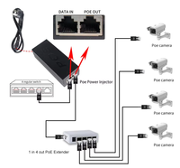 Adaptador de Corriente Gigabit RJ45 de 52 V CC y 30 W a través de Ethernet, Inyector PoE Activo de 220 V para Sistemas IP CCTV
