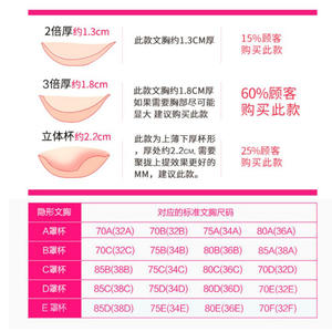 Sujetador de pecho de silicona <span class=keywords><strong>directo</strong></span> de fábrica, vestido de novia recogido en el pecho pequeño, pegatinas de ropa interior antideslizantes acolchadas - Product Image 2