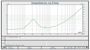 Home Subwoofer 3 Inch 4ohm 20W Mid Range <strong>Speaker</strong> Driver Accessories - Product Image 5