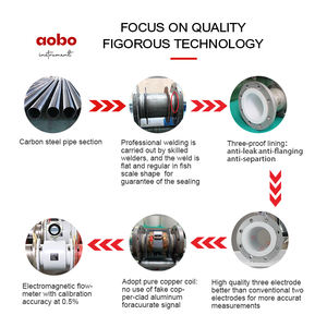 Pekel Btu Energie Ce Goedgekeurde Cement Grout <span class=keywords><strong>Flow</strong></span> <span class=keywords><strong>Meter</strong></span> Batch Controle Digitale Elektromagnetische <span class=keywords><strong>Flow</strong></span> <span class=keywords><strong>Meter</strong></span> Flowmeter Voor Verwarming - Product Image 3