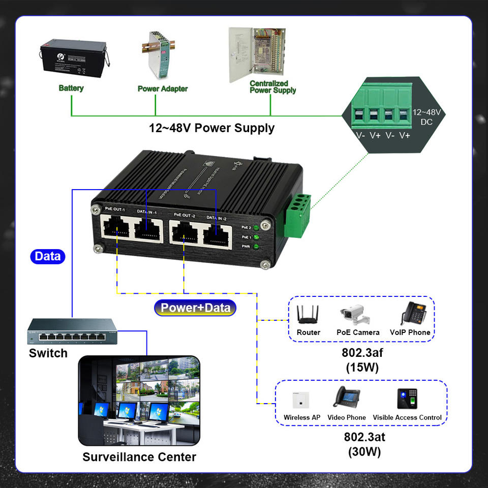 IEEE802.3af/at E-link 12-48V DC Industrial 2-port Gigabit PoE+ Injector DIN-rail & Wall Mounting