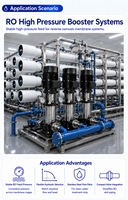 Pompe centrifuge verticale multi-étages en acier inoxydable pour le traitement des eaux industrielles, commande entièrement automatique OEM, haute pression RO