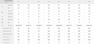ओपन हेड फ्लैट गुंबद कोर ब्लाइंड रिवेट्स औद्योगिक सभी स्टील एल्यूमीनियम लोहा दीन मानक ठोस पॉप रिबन स्टेनलेस स्टील - Product Image 3