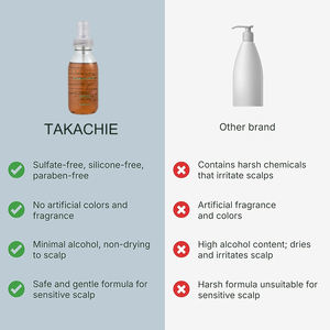 TAKACHIE Perawatan Kulit Kepala Kering dan Gatal - Pereda Gatal Tanpa Bilas dengan Peppermint, Bebas Pewangi, Bebas Paraben, Vegan, Bebas Kekejaman - Product Image 4