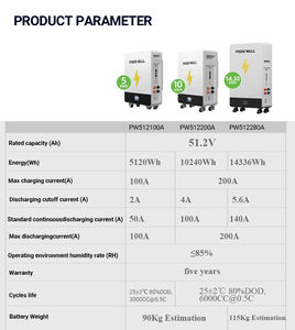 סוללת ליתיום-יון סוללות ליתיום-יון סוללת ליתיום-15 קילווה כוח ירוק סוללת ליתיום 5kwh 48v 200ah 100ah - Product Image 6