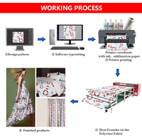 Imprimante à jet d'encre par sublimation automatique XinFlying à 8 têtes I3200 4720 avec une largeur d'impression de 1900 mm et une résolution de 3200 dpi, imprimante pour cartes