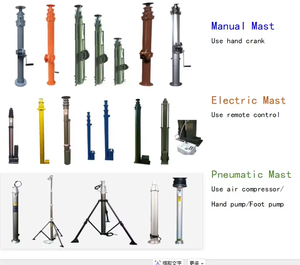 <strong>3m</strong>-10m Electric Antenna <strong>Mast</strong> <strong>Motorized</strong> <strong>Telescopic</strong> <strong>Mast</strong> - Product Image 6