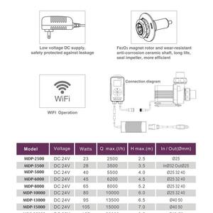 Bomba de agua inteligente MDP3500 almacenada para pecera <span class=keywords><strong>acuario</strong></span> DC24V caja controladora de <span class=keywords><strong>pantalla</strong></span> LCD de plástico de lujo sumergible ultrasilenciosa - Product Image 3