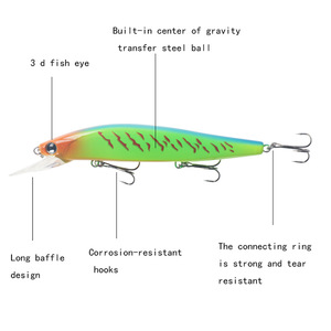 Señuelo Minnow de 115 mm y 14 g con triple anzuelo, hundimiento lento, labio largo, cebo artificial para pesca de lubina en agua dulce - Product Image 4