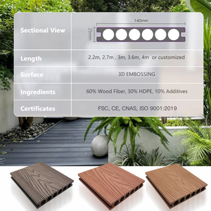 Ree Muestra Venta al por mayor Ipe Panel de cubierta compuesto de plástico al aire libre 140*25mm Redondo hueco Wpc Piscina Cubierta <span class=keywords><strong>sobre</strong></span> <span class=keywords><strong>el</strong></span> <span class=keywords><strong>suelo</strong></span> Piscina - Product Image 5