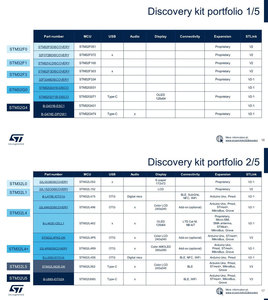 Placa Adaptadora de Acelerómetro Digital de 3 Ejes STEVAL-MKI153V1 Original en Stock, para Desarrollo D560 - Product Image 3