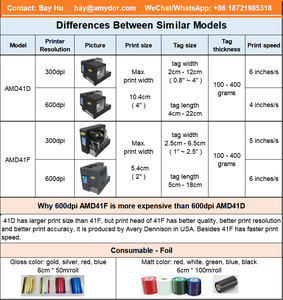 Amydor AMD41F Imprimante numérique de cartes de visite 300dpi avec une largeur d'impression maximale de 2 pouces - Product Image 3