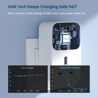 Enchufe Inteligente OEM Zigbee de 65W con GaN y Doble Puerto USB Tipo C para Edificios Corporativos
