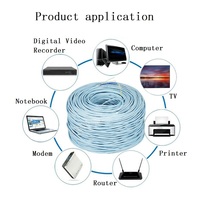 Сетевой кабель RJ45 CAT5 CAT5e CAT6 CAT6e CAT7 BC CCA UTP FTP SFTP