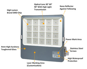 Projecteur d'<span class=keywords><strong>extérieur</strong></span> LED de marquage laser gratuit 50 100 200 300 400 500 Watt pour camion mobile, voitures, véhicule sanitaire - Product Image 2