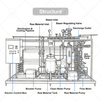 Machine de pasteurisation laitière HTST à petite échelle ORME, ligne complète de traitement du lait UHT, stérilisateur tube dans tube