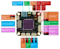 Controlador de Vuelo H743 para Drones - Procesador ARM Cortex de 32 Bits, Compatible con PX4/ArduPilot, Sistema de Piloto Automático Industrial para UAV