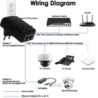 Adaptateur réseau téléphonique, adaptateur Ethernet Rj45 Gigabit Poe Injecteur, Ieee 802.3Af Poe 48v Ubiquiti
