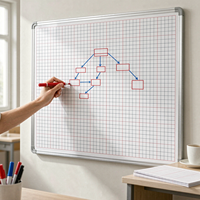 Tableau graphique magnétique suspendu en aluminium 120x120cm avec lignes quadrillées pré-imprimées pour architectes et dessin technique