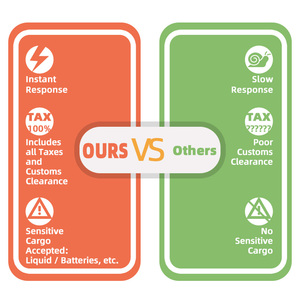 Solución de Envío Aéreo FBA DDP de China a EE. UU. y Canadá, Agente de Envío Aéreo+Exprés a Almacenes de Amazon, Transitario de Carga - Product Image 2