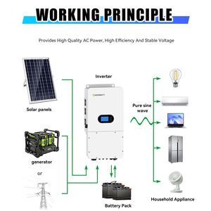 ระบบโซลาร์เซลล์ไฮบริด Growatt SPH 8000-10000TL-HU 8KW/10KW แบบ On/Off-Grid ดีไซน์ออลอินวัน 110v 120v 220v ระบบแยกเฟส - Product Image 2