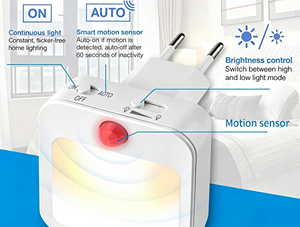 High Quality Entryway <b>Sensor</b> <b>Light</b> <b>LED</b> Dimmable Night <b>Light</b> Infrared Induction Lamp Stepless Dimming Eye-Care Night <b>Light</b> - Product Image 3