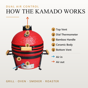 Barbecue <span class=keywords><strong>Kamado</strong></span> Auplex Commercial 16 pouces en céramique au charbon de bois pour restaurant, traiteur extérieur, cuisine robuste - Product Image 4