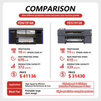 Imprimante à sublimation industrielle commerciale avec 15 têtes Epson I3200-A1 pour usine textile