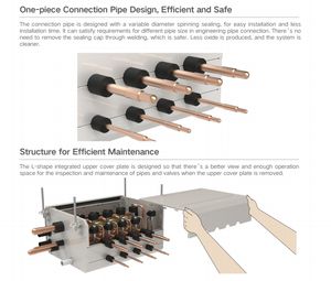 Système de climatisation GREE VRV VRF, climatiseur central à onduleur commercial, récupération de chaleur pour bâtiments avec chauffage au sol, <span class=keywords><strong>eau</strong></span> chaude - Product Image 6