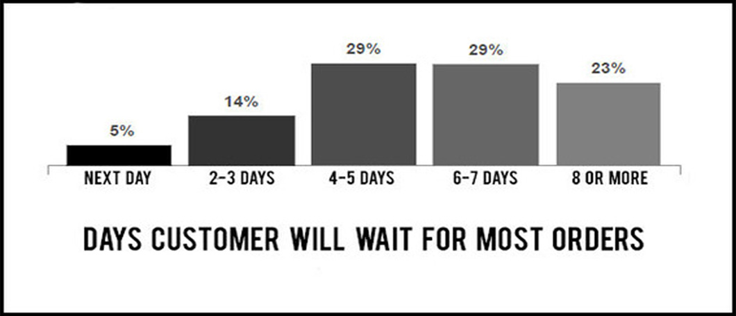 Chemical BMK Pmk Oil Powder 28578-16-7 718-08-1 5337-93-9 20320-59-6 1451-83-8 79o99 4