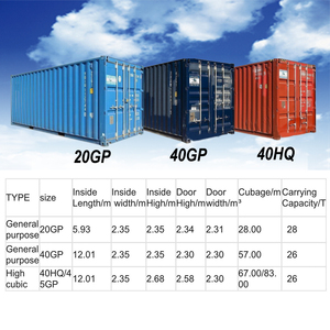 Agent maritime de la chine au canada inde pakistan - Product Image 6