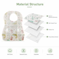 Bavoirs jetables OEM avec poche de récupération, emballés individuellement, imperméables, portables, pour bébés – Fournisseur Fabricant