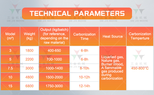 Horno de Carbonización de Flujo de Calor con Tecnología Avanzada para Carbón Vegetal de Madera Dura Ecológico - Product Image 2