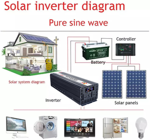 Convertisseur d'onduleur solaire hybride 6000W onde sinusoïdale pure 12V 24V 220V 110V 600 V 1000W 1500W UPS voiture E4g 1A Air automobile 100A - Product Image 2